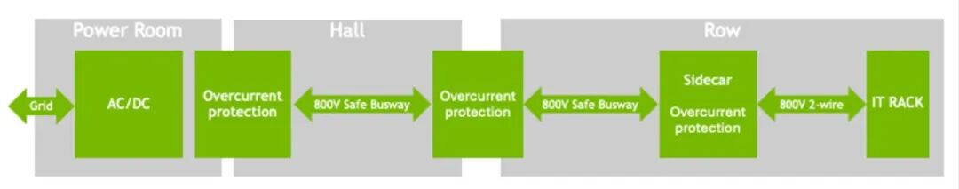 AI数据中心的万亿大基建时代：美国GDP增长全靠它