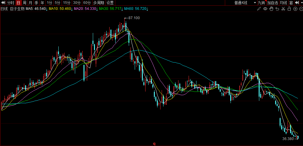 从盖楼到卖精华，珂谧能否捡到重组胶原蛋白的余热？