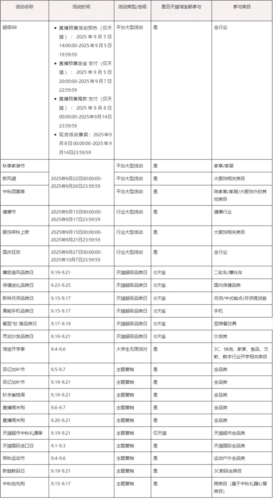今年双11：消费者、平台、主播都更加“精于计算”