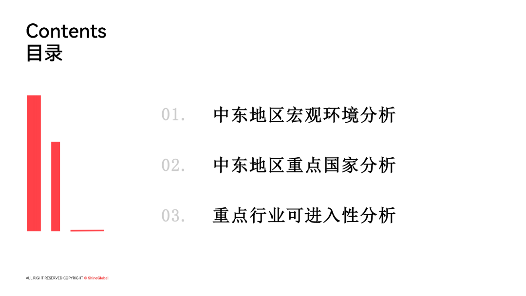 2025 中东区域国别可进入性报告