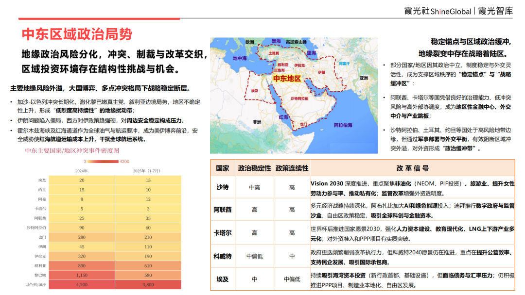 2025 中东区域国别可进入性报告