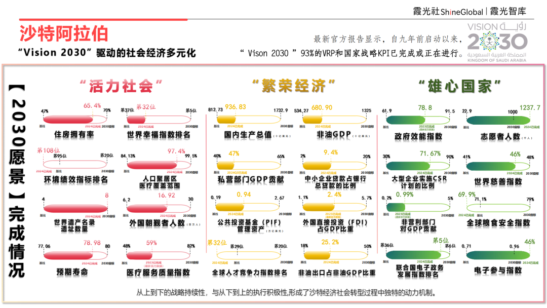 2025 中东区域国别可进入性报告