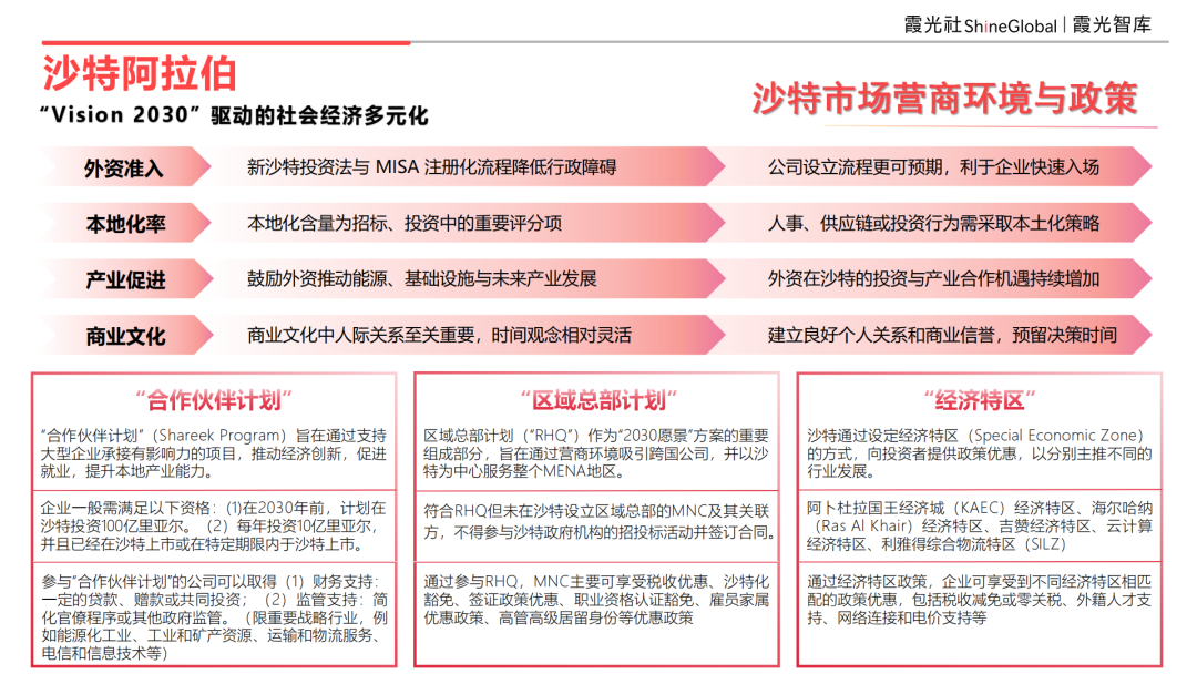 2025 中东区域国别可进入性报告