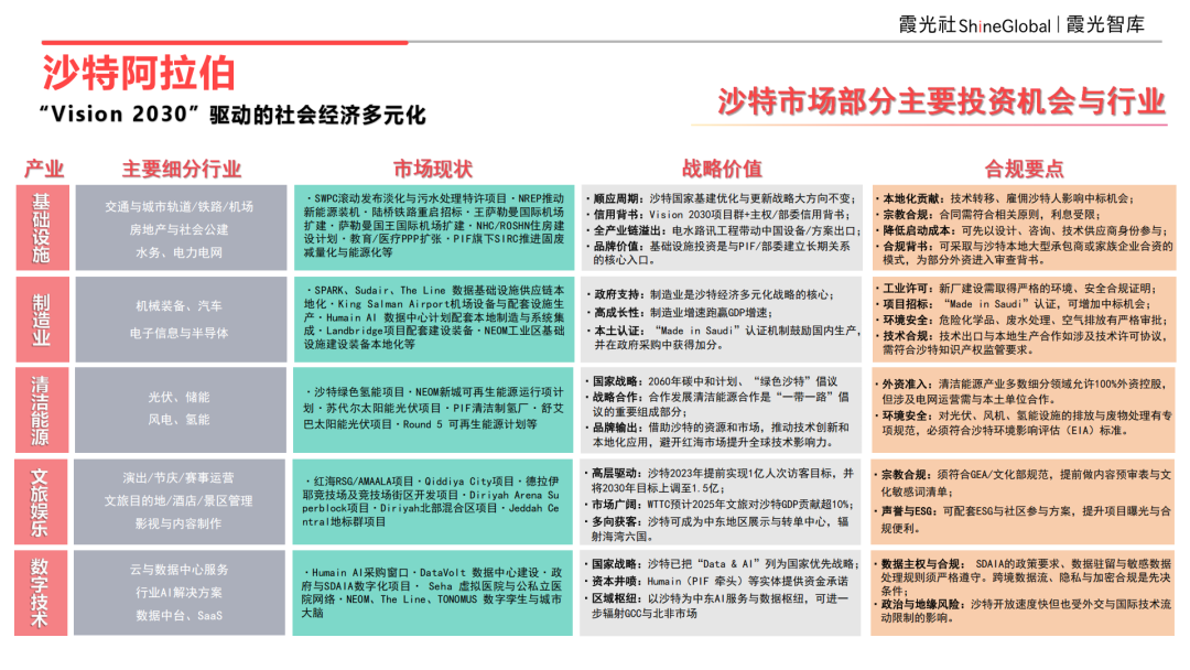 2025 中东区域国别可进入性报告