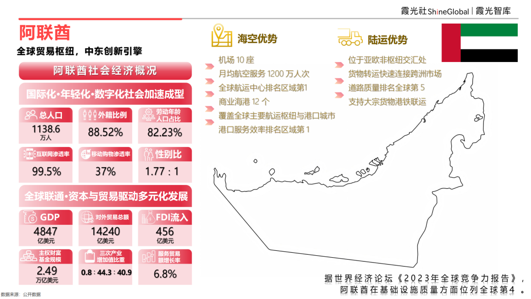 2025 中东区域国别可进入性报告