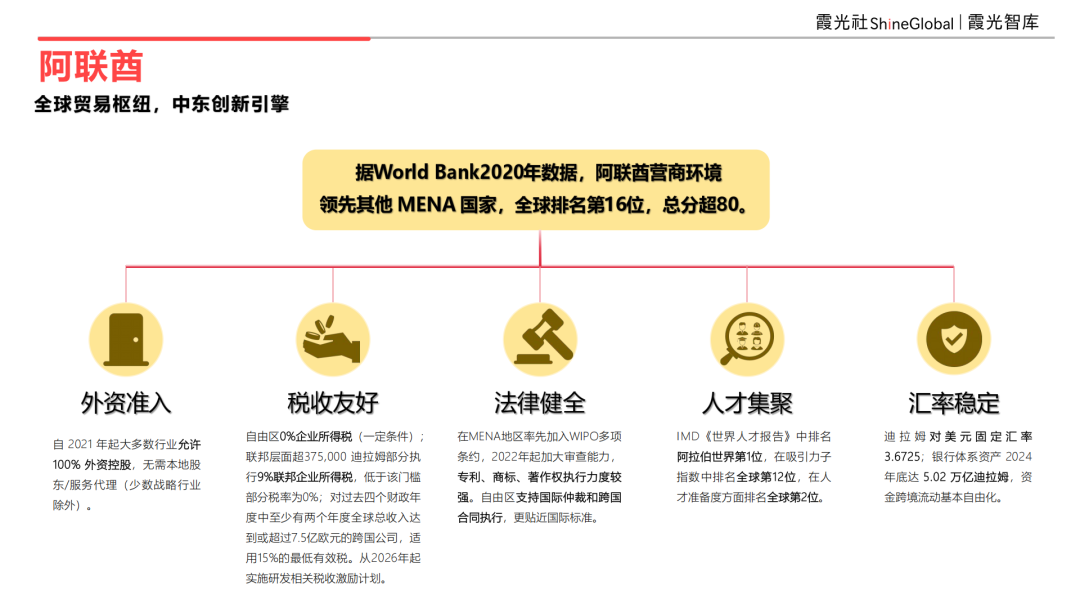 2025 中东区域国别可进入性报告