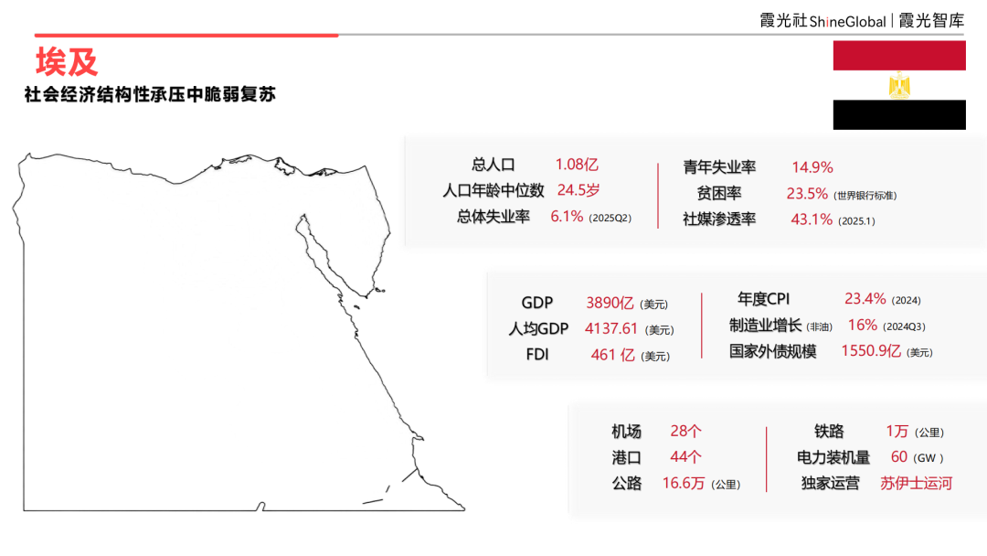 2025 中东区域国别可进入性报告