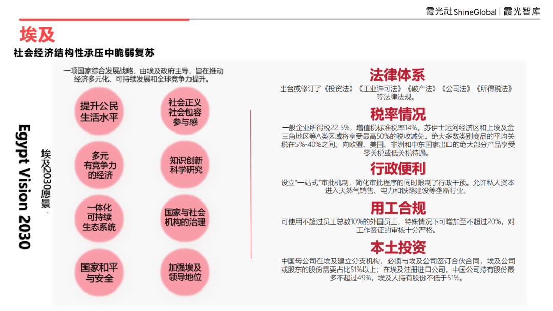 2025 中东区域国别可进入性报告