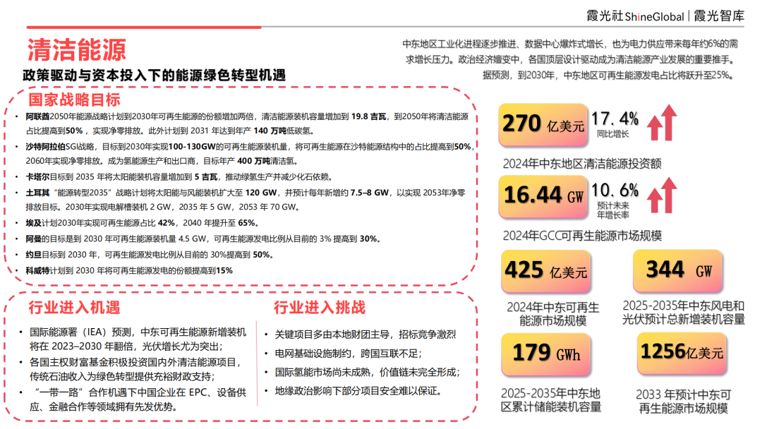 2025 中东区域国别可进入性报告