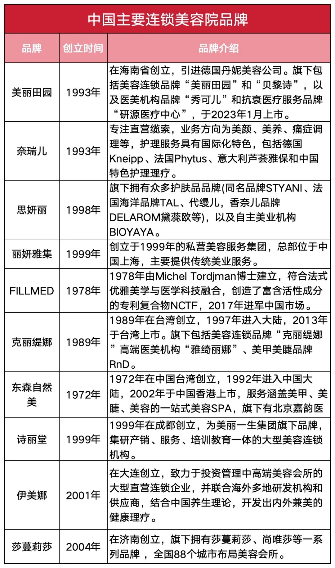 2025年美容行业最大收购案诞生，双美竞争格局大变天