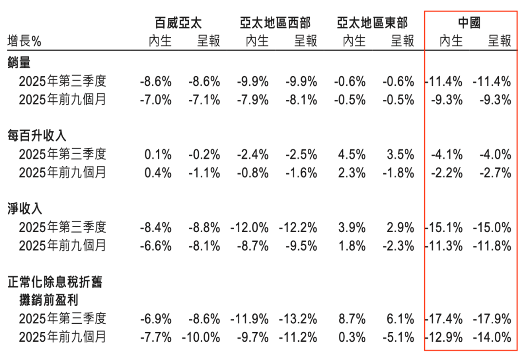 “啤酒之王”百威亚太：三重冰VS三把火，新帅程衍俊的破局大考