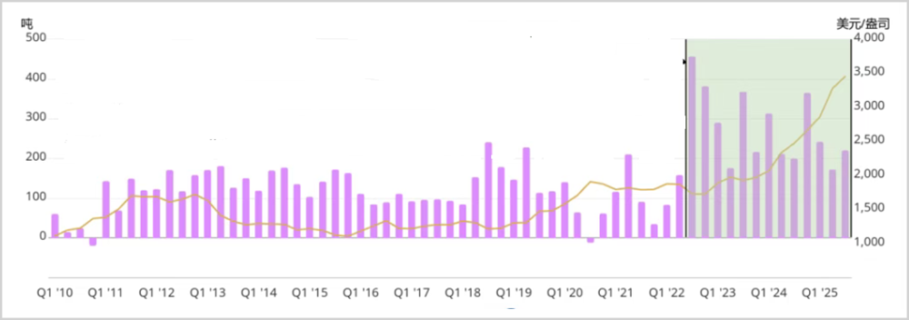 黄金的又一个十字路口