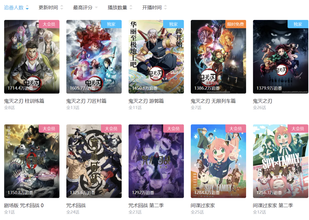 预售破纪录,《鬼灭之刃无限城篇》除了票房还能为电影市场带来什么?-锋巢网