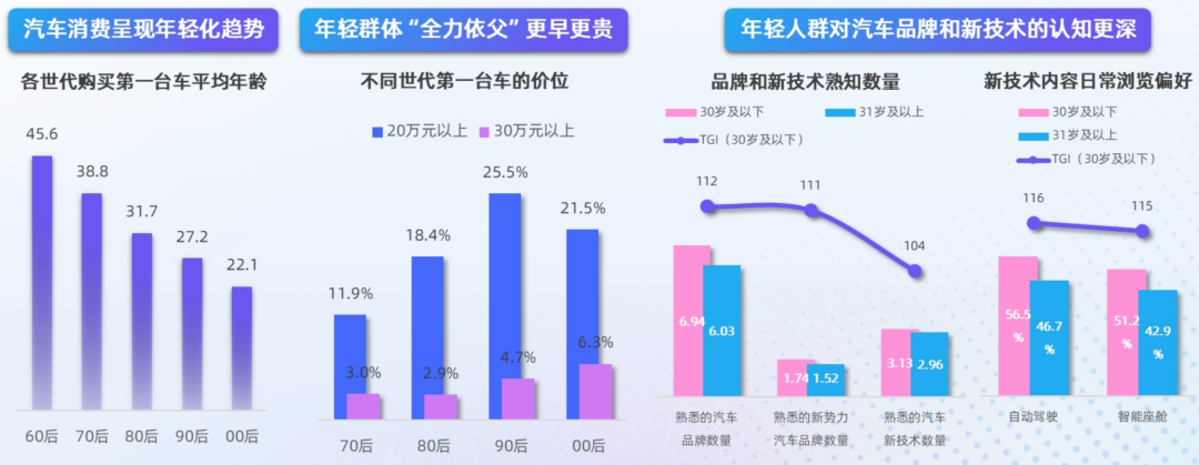 车企直播卖车，从“选修课”变成“必修课”