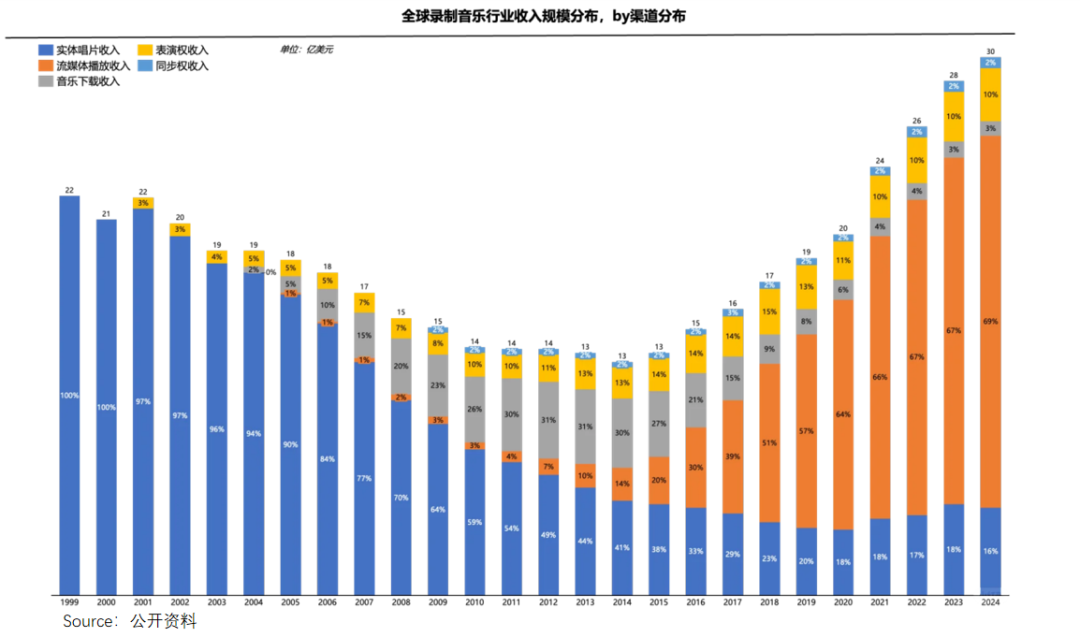 “神曲印钞机”轰鸣：从一首赚200万到一首赔2万