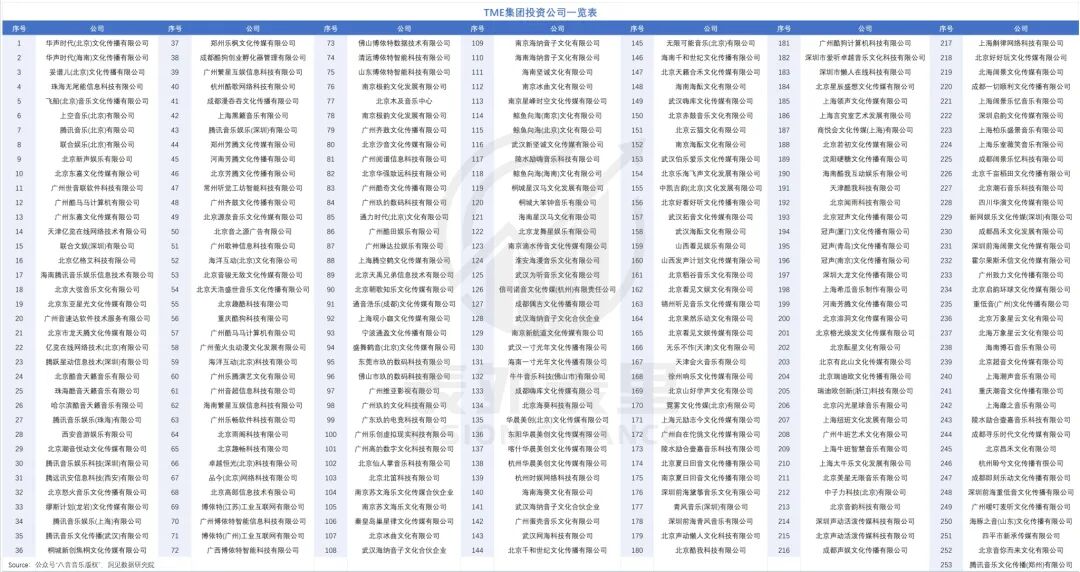 “神曲印钞机”轰鸣：从一首赚200万到一首赔2万