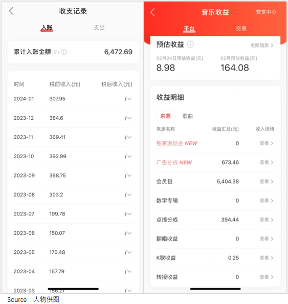 “神曲印钞机”轰鸣：从一首赚200万到一首赔2万