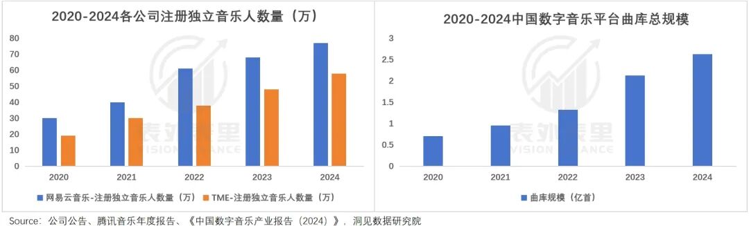 “神曲印钞机”轰鸣：从一首赚200万到一首赔2万