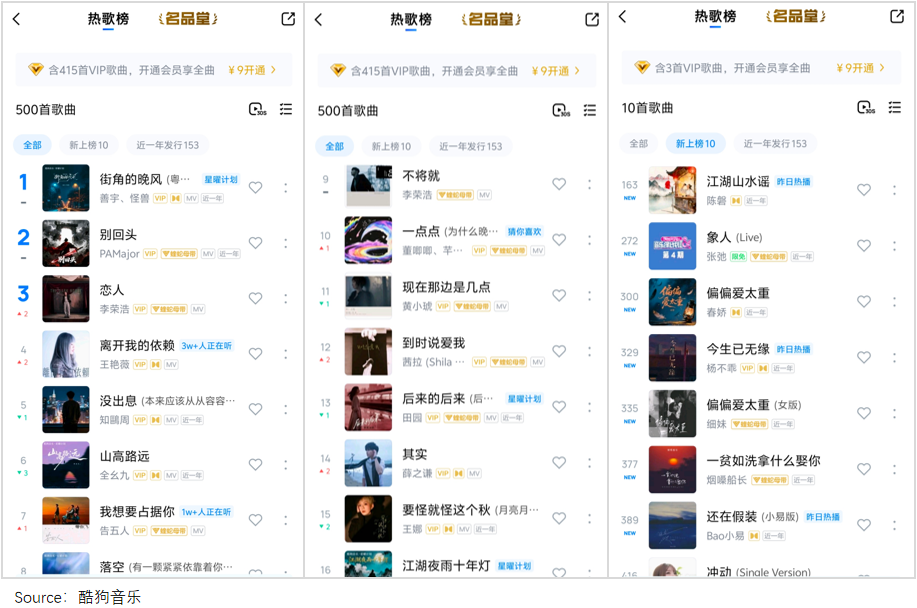 “神曲印钞机”轰鸣：从一首赚200万到一首赔2万