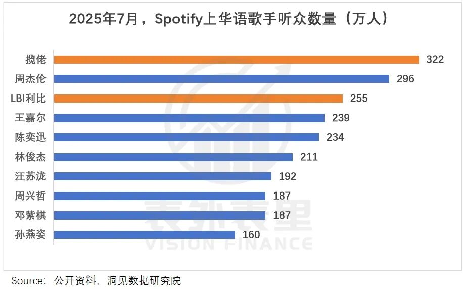 “神曲印钞机”轰鸣：从一首赚200万到一首赔2万