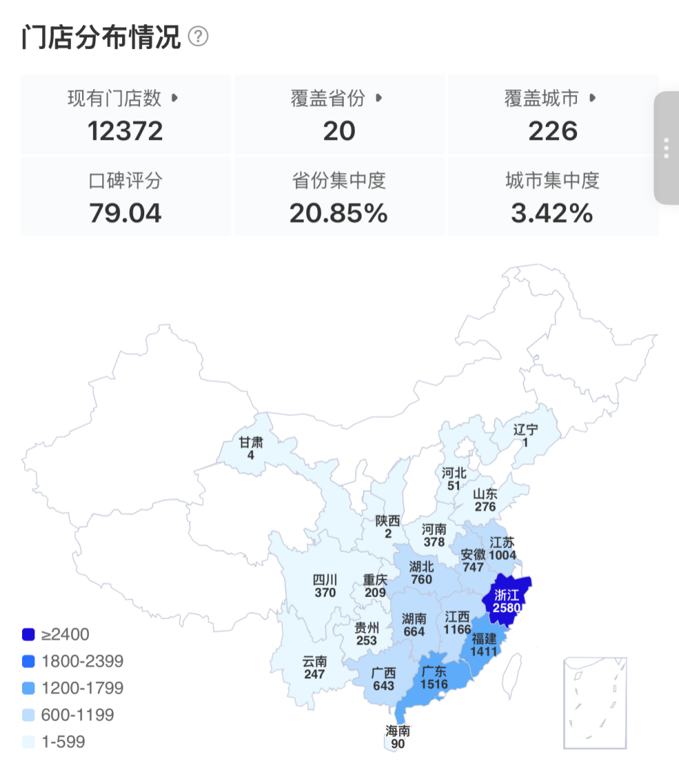 古茗的股价涨幅，早就超过蜜雪冰城了