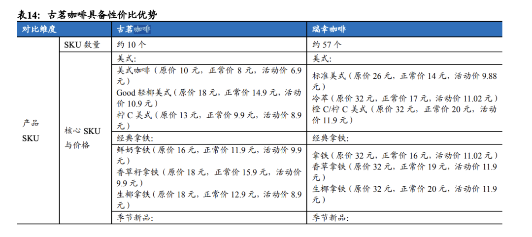 古茗的股价涨幅，早就超过蜜雪冰城了