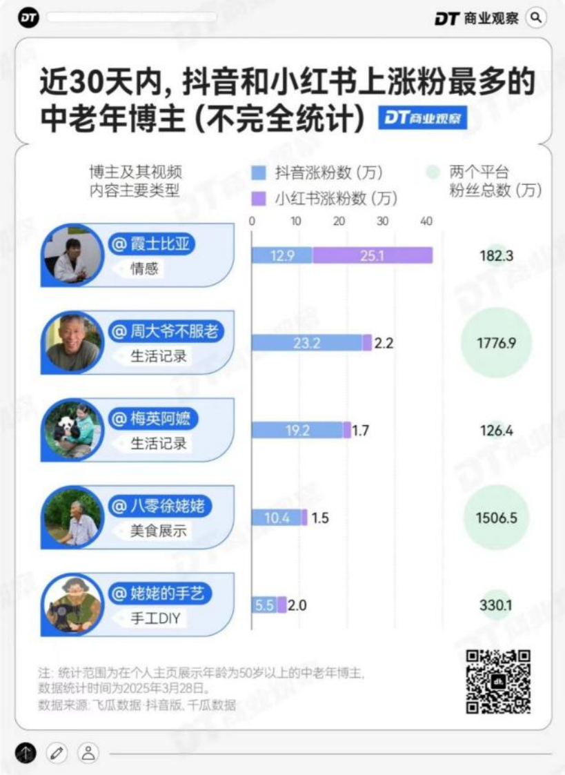 小红书，变成了“老红书”