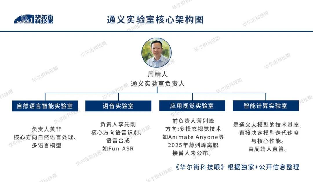 独家 | 通义核心人才相继“叛逃”，阿里双管齐下：砸天价年薪揽才+竞业锁喉