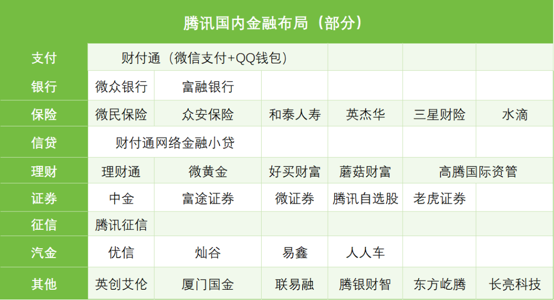 腾讯金融，藏不住的“赚钱巨兽”
