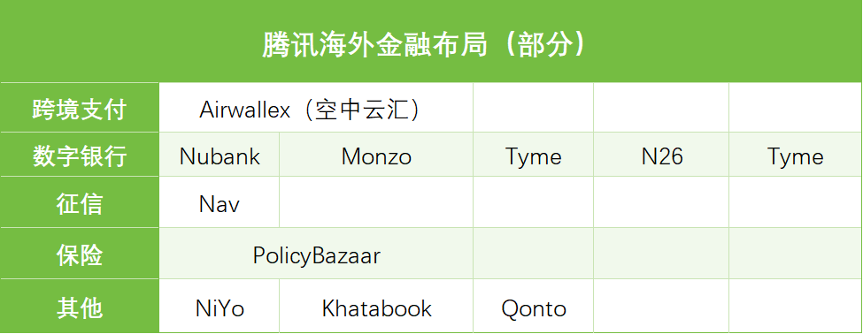 腾讯金融，藏不住的“赚钱巨兽”