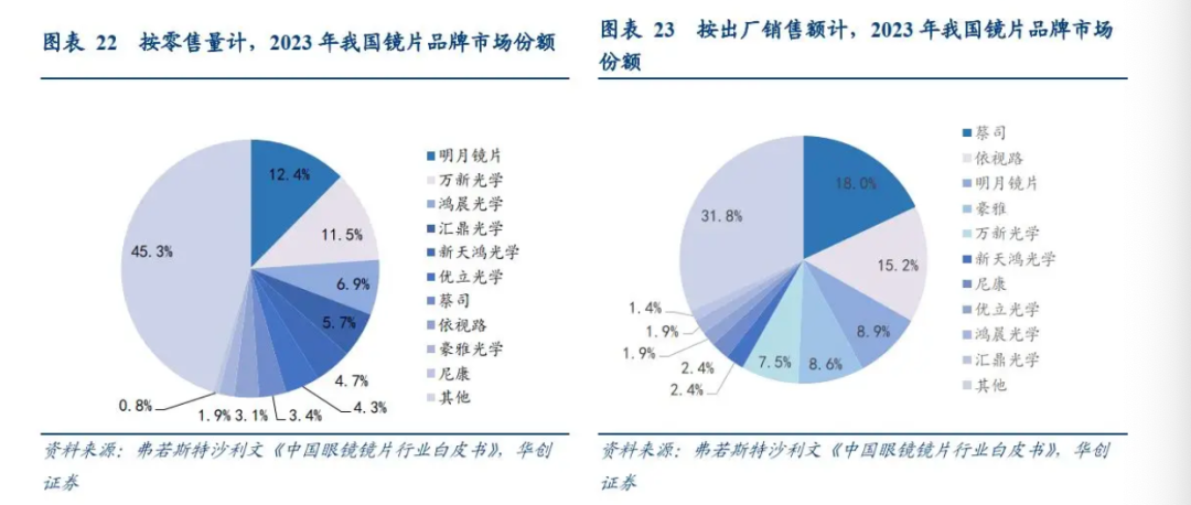 「小米们」的百镜大战，带火国产眼镜老板