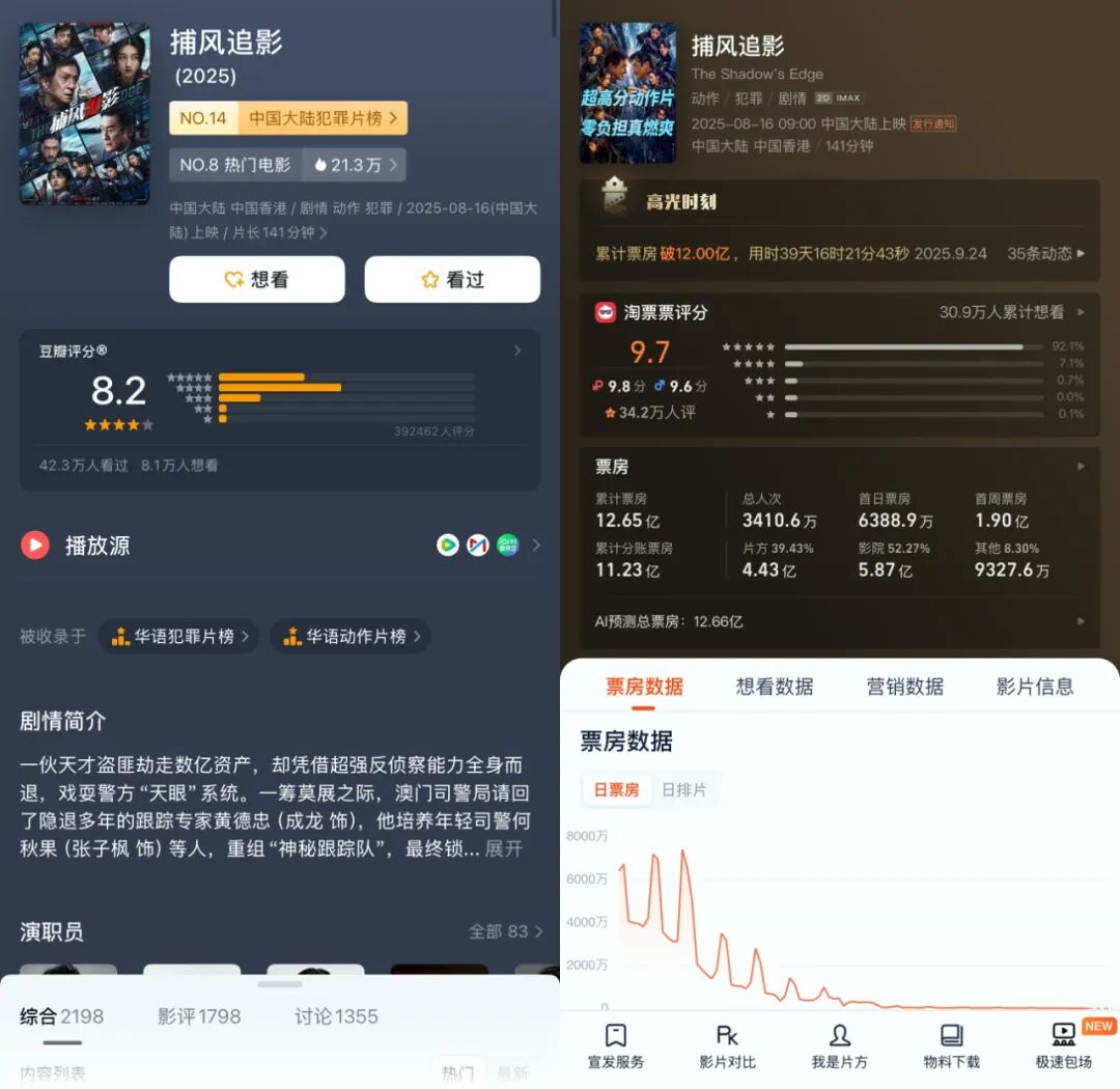 爱奇艺Q3财报：内容为船，AI为帆，爱奇艺将航向“新蓝海”-锋巢网