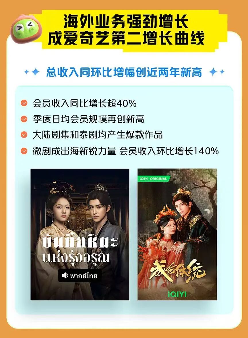 爱奇艺Q3财报：内容为船，AI为帆，爱奇艺将航向“新蓝海”-锋巢网