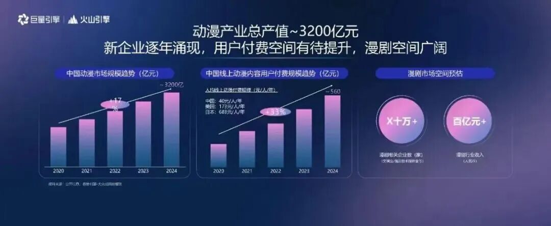 200亿漫剧大战，谁能再造下一个“红果”？