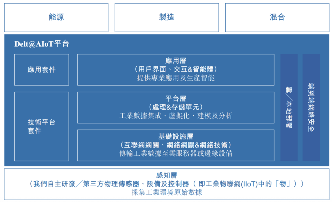 前IBM员工带德风科技冲刺IPO，七成营收来自国企，曾获创新工场投资