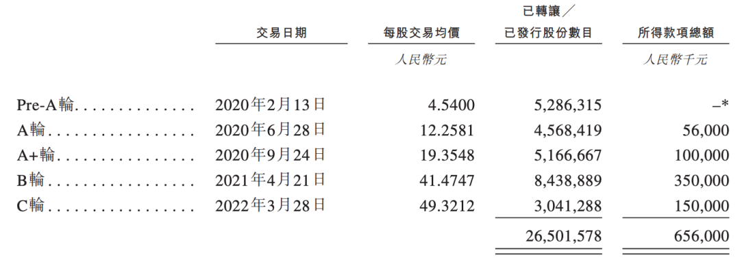 前IBM员工带德风科技冲刺IPO，七成营收来自国企，曾获创新工场投资