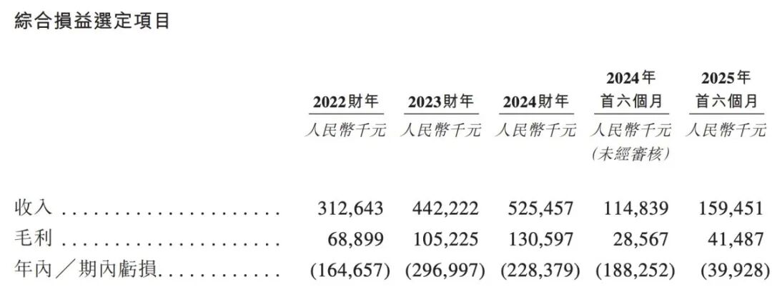 前IBM员工带德风科技冲刺IPO，七成营收来自国企，曾获创新工场投资