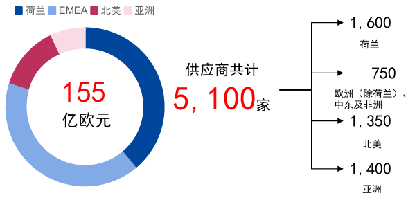 “监控中国客户”：一本新书引发ASML“风暴眼”的背后