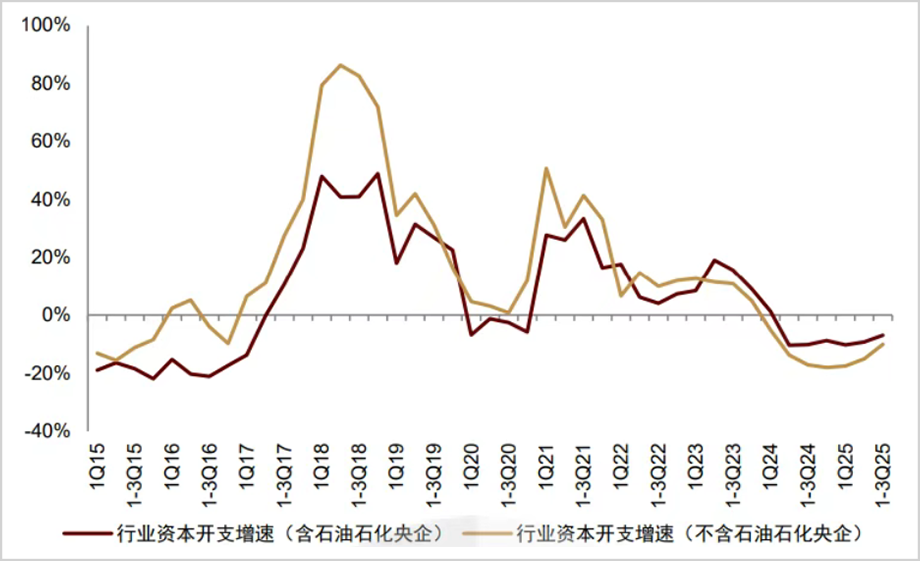 该怎么看这轮化工股周期？