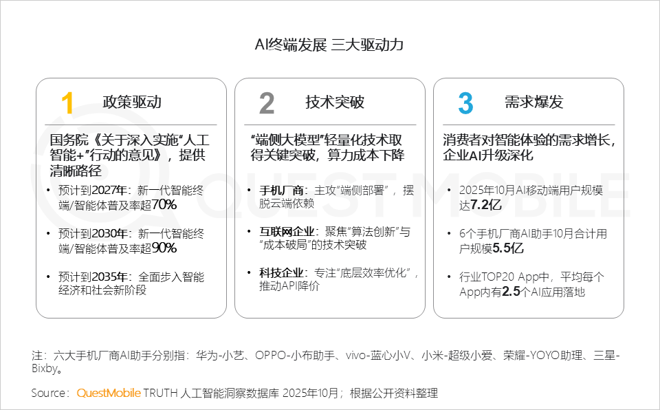 2025AI终端生态发展研究报告：AI终端三大领域格局初定，场景跃迁与品类爆发共振，大厂发力空间智能