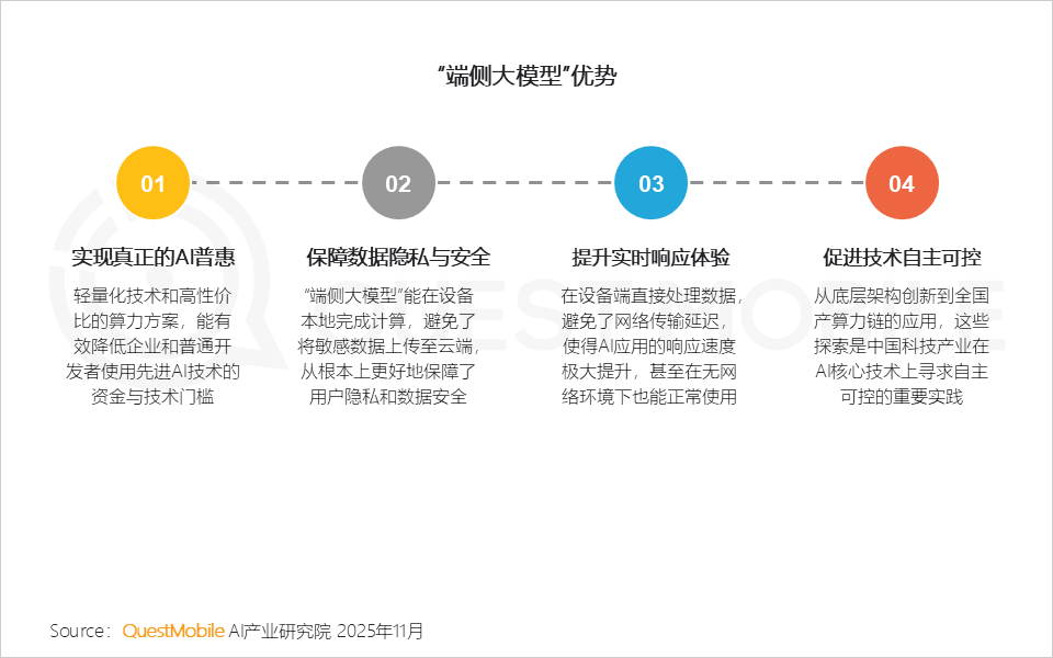 2025AI终端生态发展研究报告：AI终端三大领域格局初定，场景跃迁与品类爆发共振，大厂发力空间智能