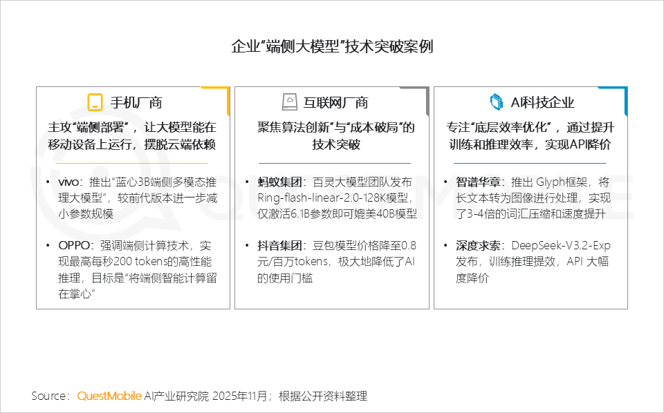 2025AI终端生态发展研究报告：AI终端三大领域格局初定，场景跃迁与品类爆发共振，大厂发力空间智能