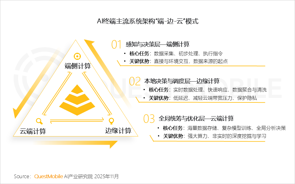 2025AI终端生态发展研究报告：AI终端三大领域格局初定，场景跃迁与品类爆发共振，大厂发力空间智能
