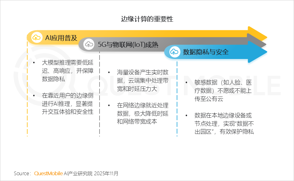 2025AI终端生态发展研究报告：AI终端三大领域格局初定，场景跃迁与品类爆发共振，大厂发力空间智能