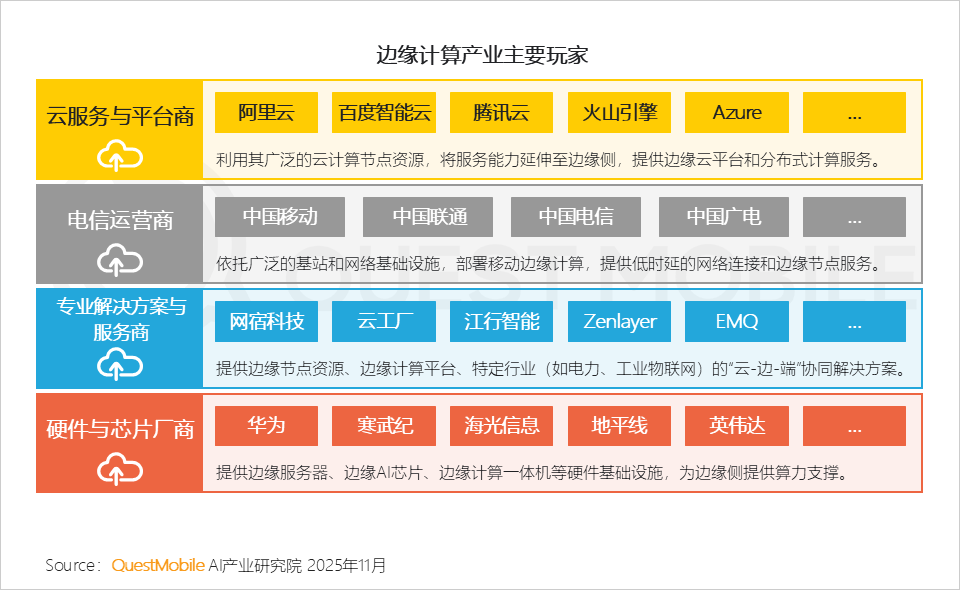2025AI终端生态发展研究报告：AI终端三大领域格局初定，场景跃迁与品类爆发共振，大厂发力空间智能