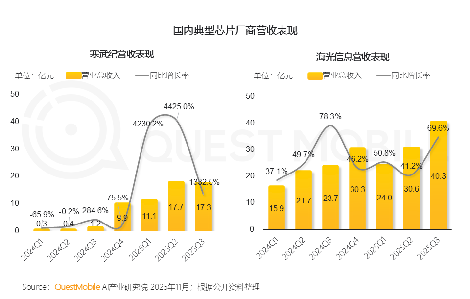 2025AI终端生态发展研究报告：AI终端三大领域格局初定，场景跃迁与品类爆发共振，大厂发力空间智能