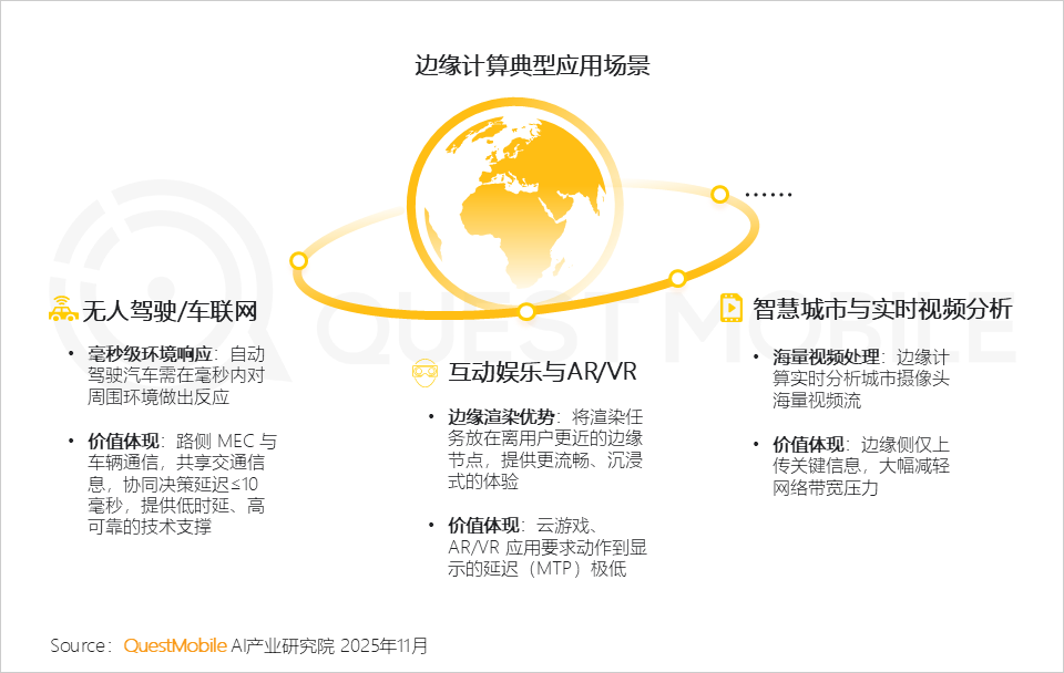 2025AI终端生态发展研究报告：AI终端三大领域格局初定，场景跃迁与品类爆发共振，大厂发力空间智能