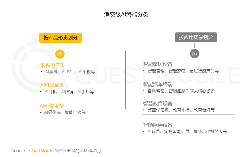 2025AI终端生态发展研究报告：AI终端三大领域格局初定，场景跃迁与品类爆发共振，大厂发力空间智能