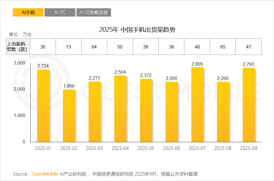 2025AI终端生态发展研究报告：AI终端三大领域格局初定，场景跃迁与品类爆发共振，大厂发力空间智能