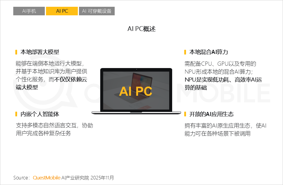 2025AI终端生态发展研究报告：AI终端三大领域格局初定，场景跃迁与品类爆发共振，大厂发力空间智能